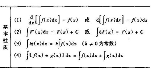 2019考研高數(shù)重點概念原理:不定積分
