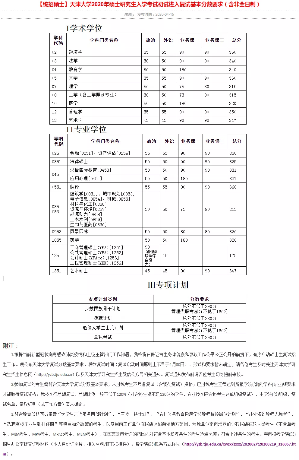 2021考研分?jǐn)?shù)線：34所自劃線院校2020年分?jǐn)?shù)線匯總！