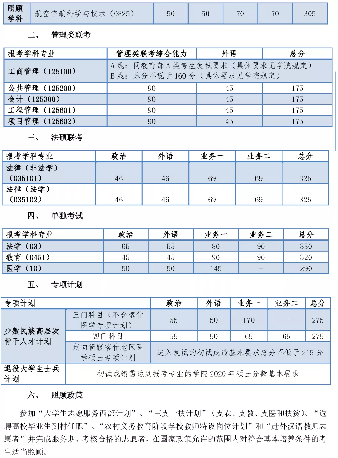 2021考研分?jǐn)?shù)線：34所自劃線院校2020年分?jǐn)?shù)線匯總！
