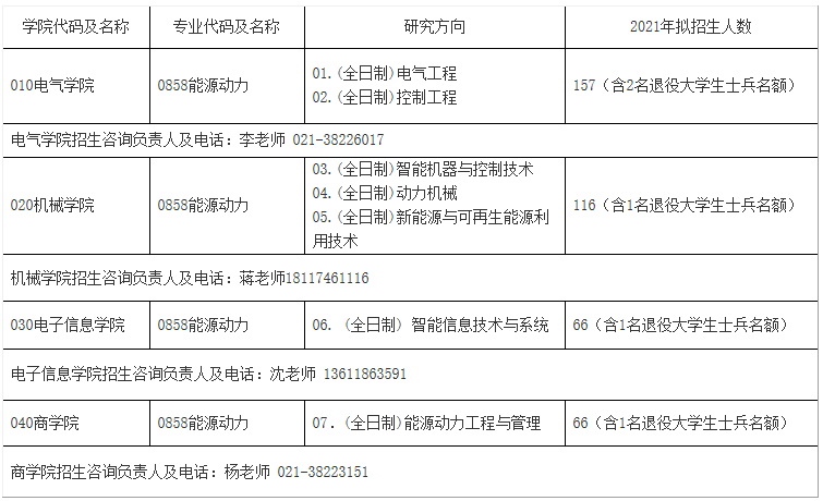 2021考研調劑:上海電機學院2021年專業學位碩士研究生調劑信息