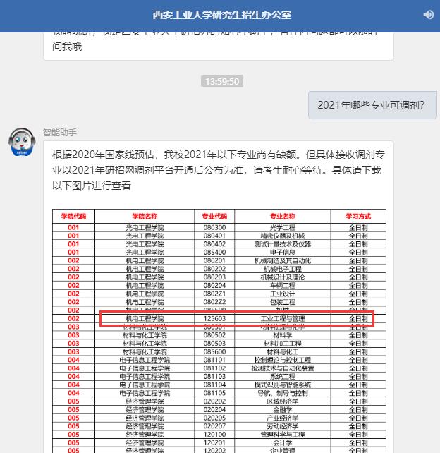 2021工業工程與管理擬調劑：西安工業大學工業工程與管理全日制擬調劑信息