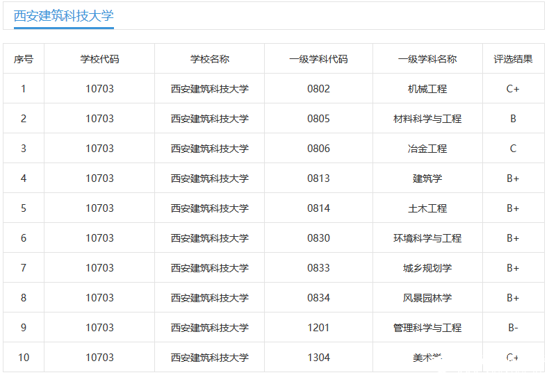 2019考研報(bào)考指南：這所“建筑老八校”之一的院校實(shí)力不錯(cuò)，知名度低