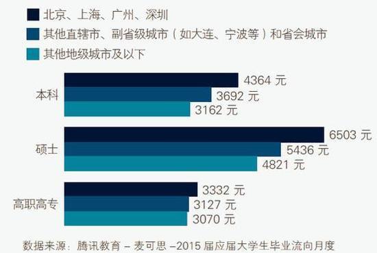 2019考研：研究生讀與不讀的區(qū)別到底是什么？