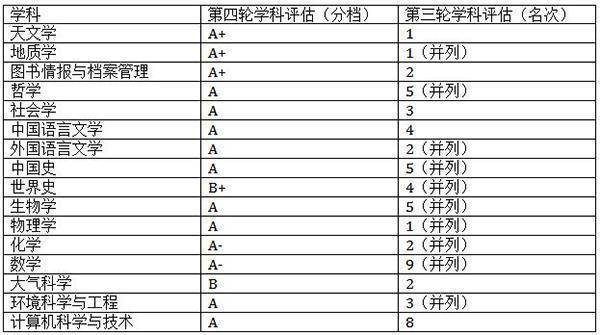 這所985高校“急了”，全球范圍高薪招募人才，能否重振雄風？