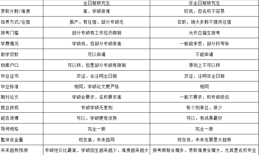 考研擇校擇專業太困難？科學擇校看一看