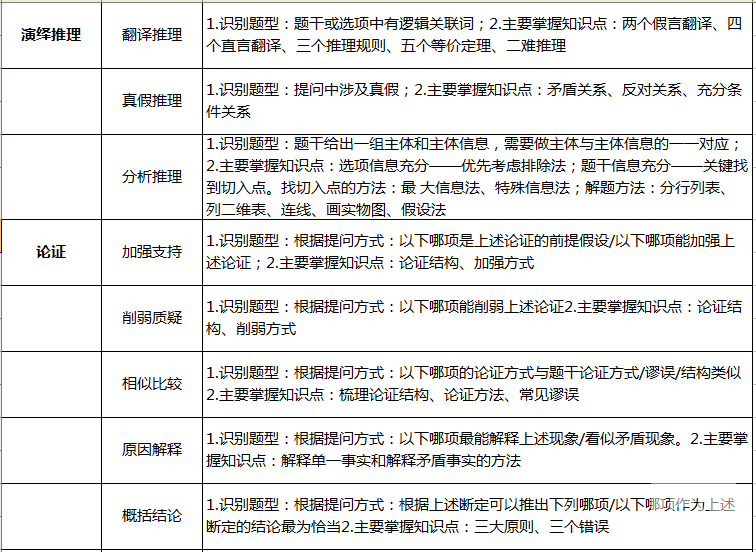 【經(jīng)濟(jì)類聯(lián)考】2019考研：九大常考題型總結(jié)