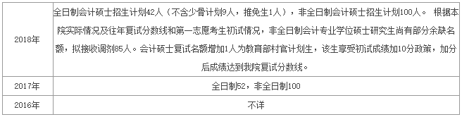 中國(guó)財(cái)政科學(xué)研究院會(huì)計(jì)專碩（MPAcc）項(xiàng)目介紹