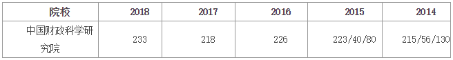 中國(guó)財(cái)政科學(xué)研究院會(huì)計(jì)專碩（MPAcc）項(xiàng)目介紹
