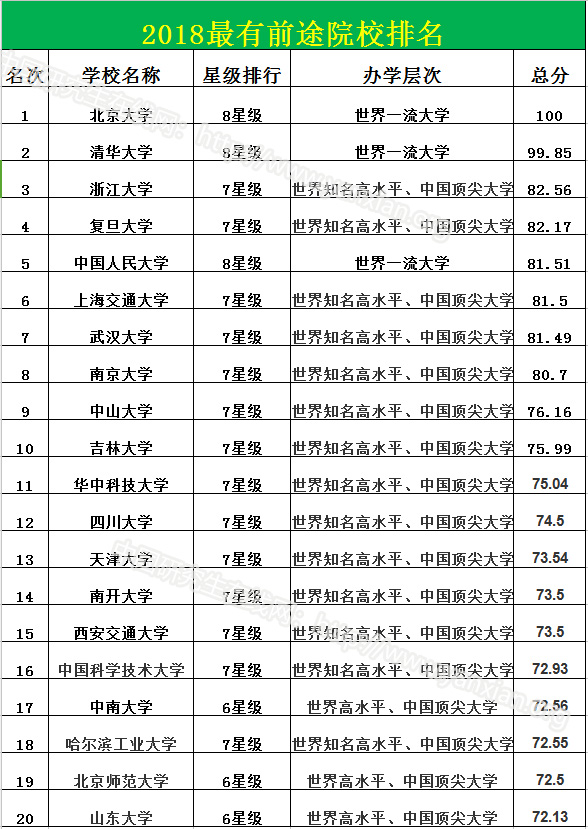 最有“前途”VS最有“錢途”大學——高校綜合實力排名是否決定你的就業(yè)薪酬?