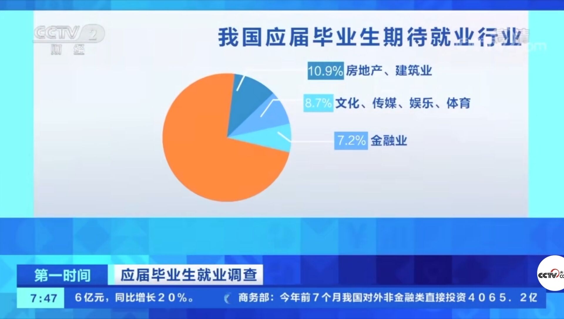 2021年應(yīng)屆畢業(yè)生數(shù)量首破900萬！有哪些新動向新趨勢？就業(yè)情況如何?