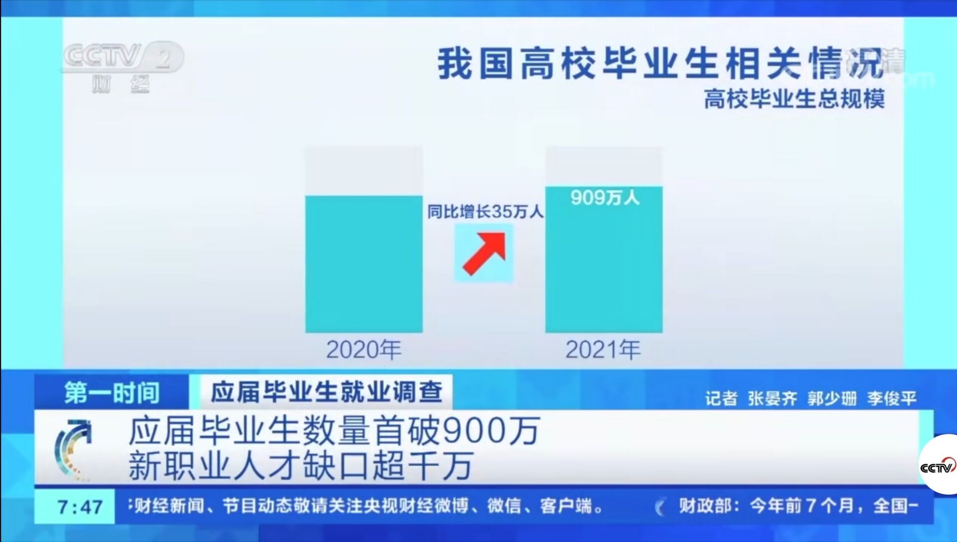 2021年應(yīng)屆畢業(yè)生數(shù)量首破900萬！有哪些新動向新趨勢？就業(yè)情況如何?