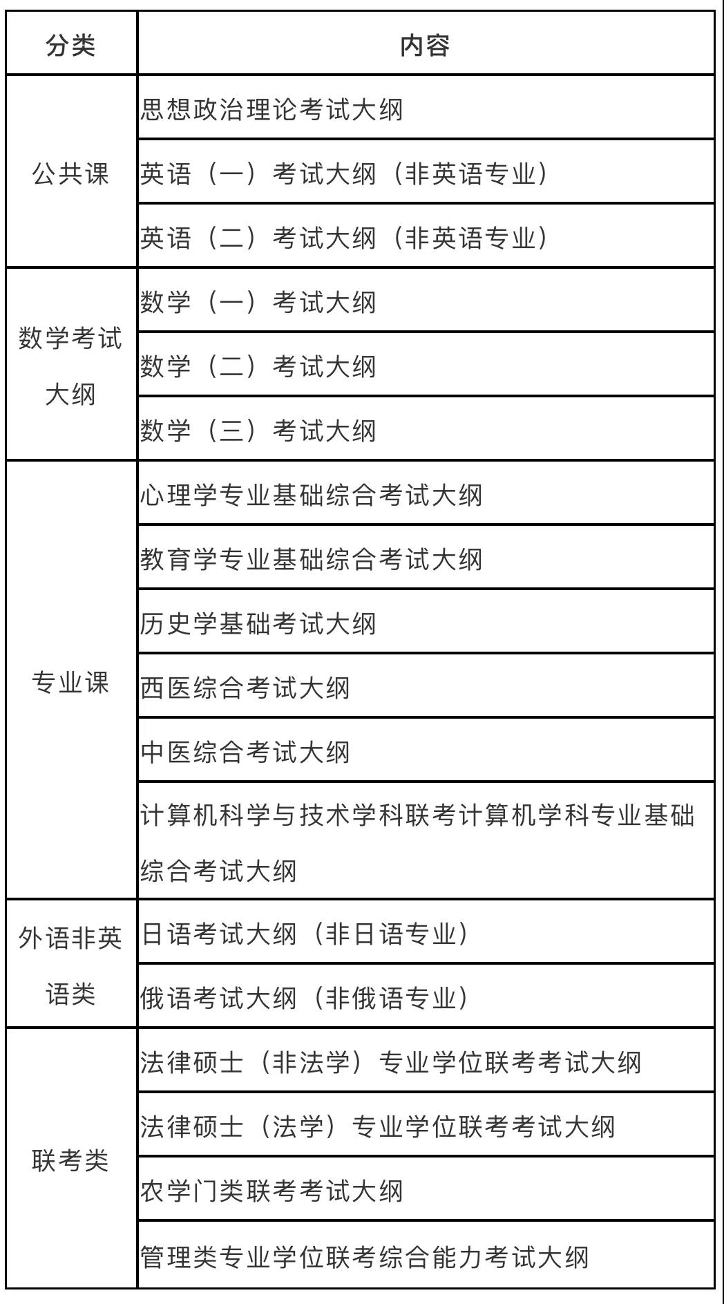 2022考研大綱_經(jīng)濟類考試大綱_管理類考試大綱:考研時間已經(jīng)公布,考研大綱還會遠嗎?