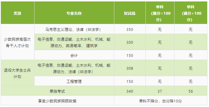 2021考研分數(shù)線:北京交通大學(xué)復(fù)試分數(shù)線_復(fù)試時間_國家線公布!
