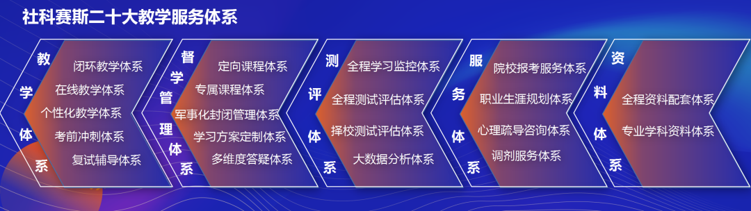面向新起點！社科賽斯持續(xù)布局考研教育培訓(xùn)，三大產(chǎn)品體系發(fā)布！