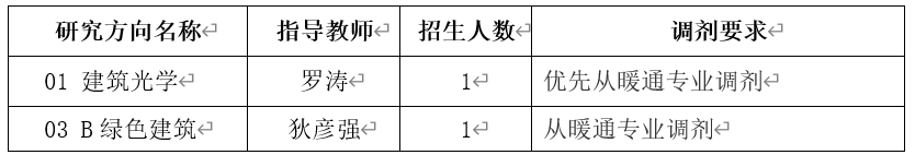 2024考研預調(diào)劑：中國建筑科學研究院2024年碩士研究生招生考試調(diào)劑意向通知