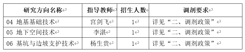 2024考研預調(diào)劑：中國建筑科學研究院2024年碩士研究生招生考試調(diào)劑意向通知