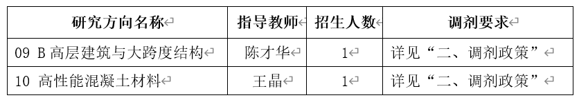 2024考研預調(diào)劑：中國建筑科學研究院2024年碩士研究生招生考試調(diào)劑意向通知