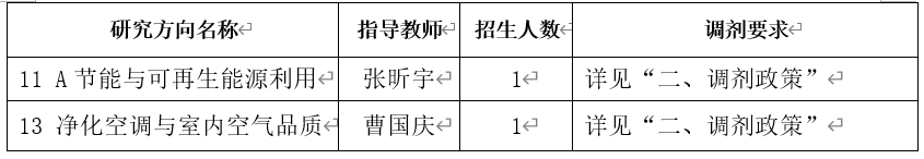2024考研預調(diào)劑：中國建筑科學研究院2024年碩士研究生招生考試調(diào)劑意向通知