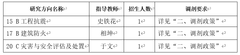 2024考研預調(diào)劑：中國建筑科學研究院2024年碩士研究生招生考試調(diào)劑意向通知