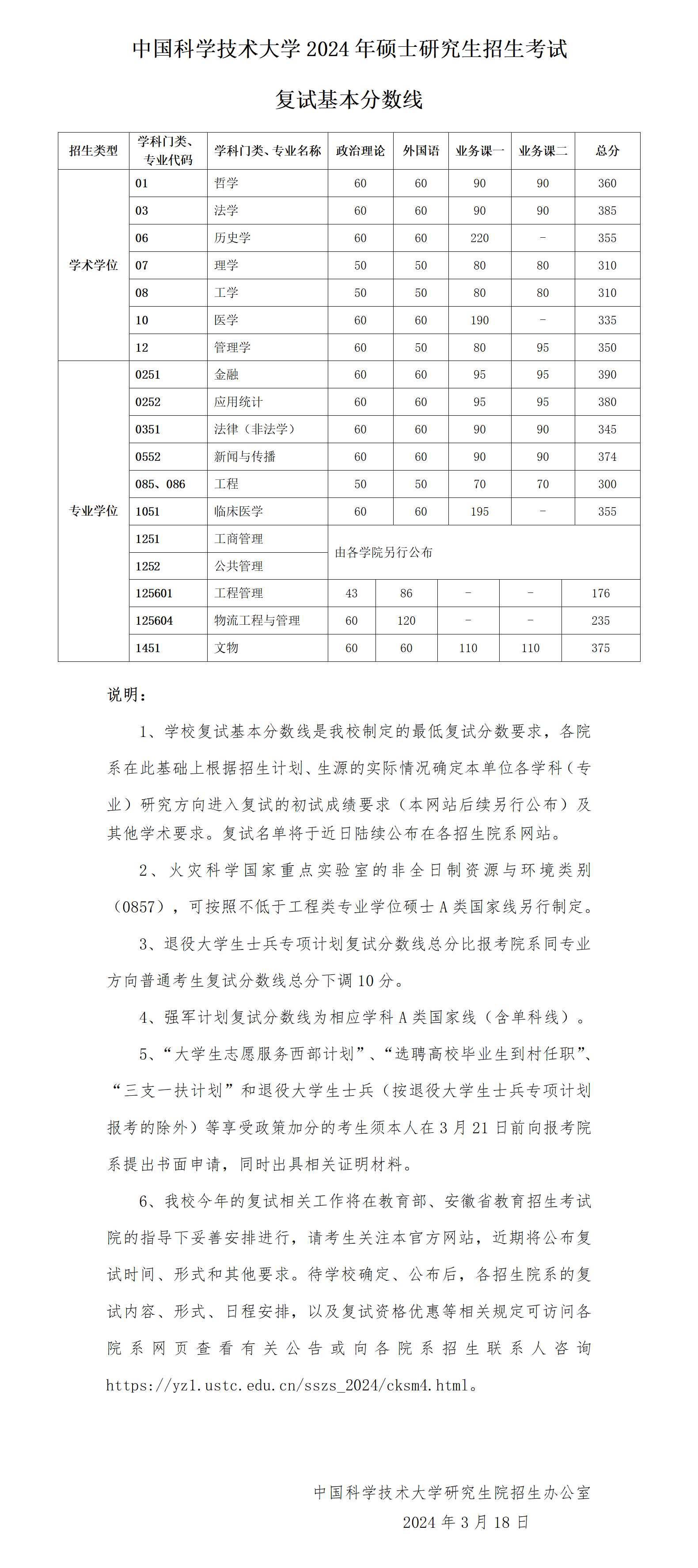 2024考研34所自主劃線院校分數(shù)線：中國科學技術大學2024年碩士研究生招生考試復試基本分數(shù)線