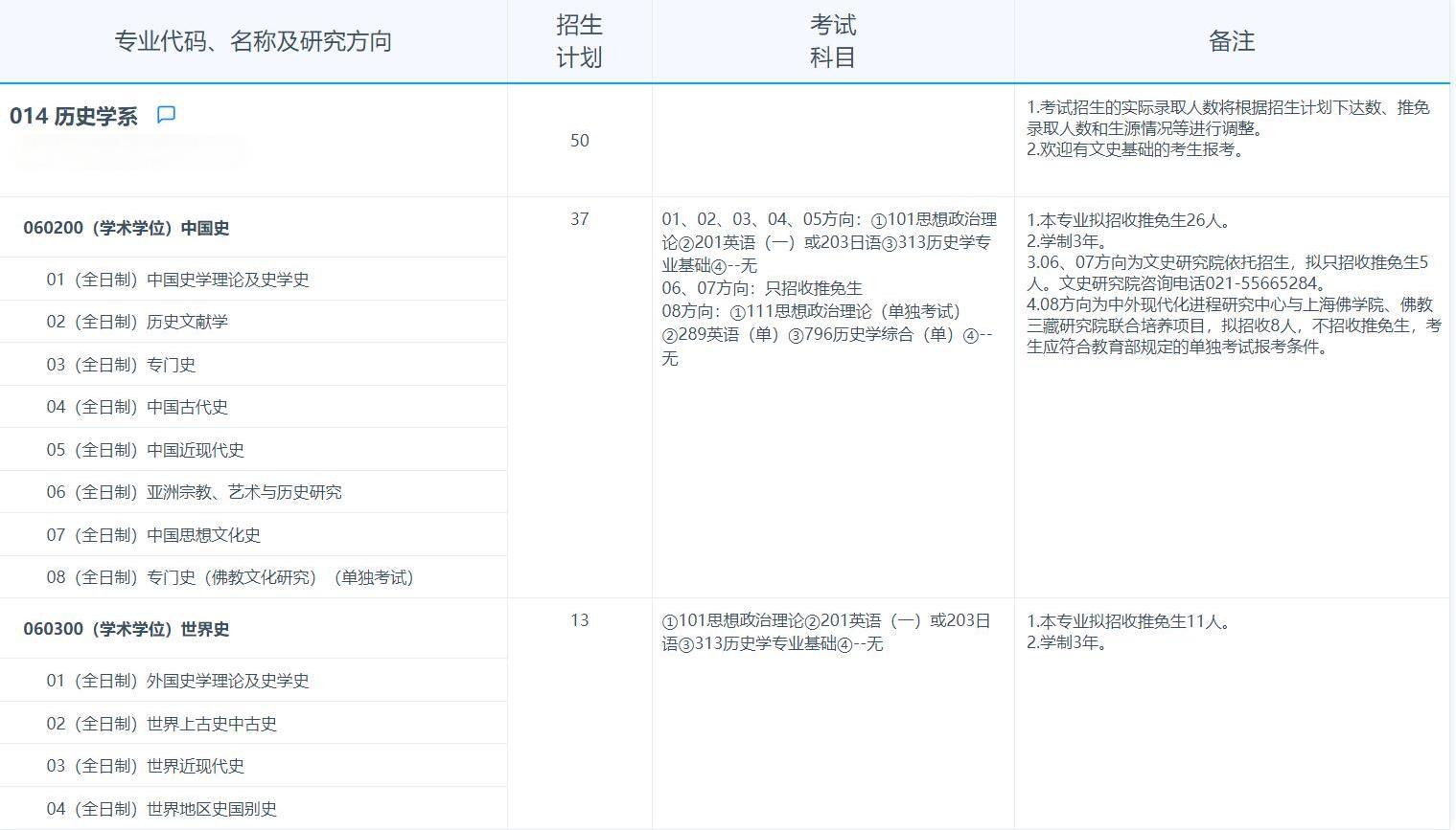 2025考研專業(yè)目錄：復旦大學歷史學系2025年招收攻讀碩士學位研究生專業(yè)目錄