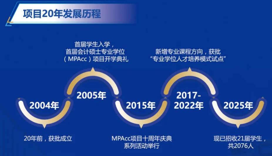 2026MPAcc：復(fù)旦大學(xué)會(huì)計(jì)碩士（MPAcc）專(zhuān)業(yè)學(xué)位項(xiàng)目介紹丨2026年入學(xué)