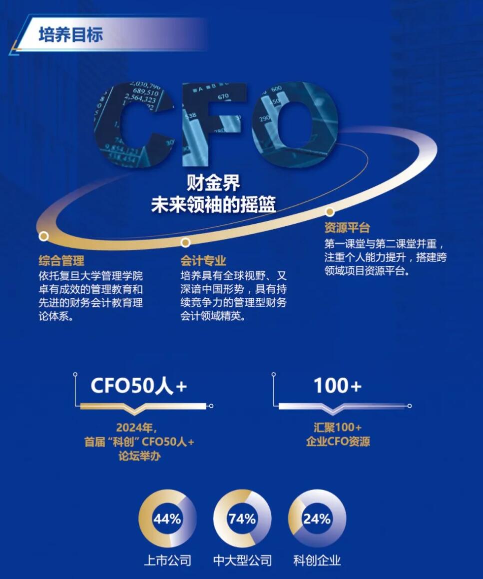 2026MPAcc：復(fù)旦大學(xué)會(huì)計(jì)碩士（MPAcc）專(zhuān)業(yè)學(xué)位項(xiàng)目介紹丨2026年入學(xué)