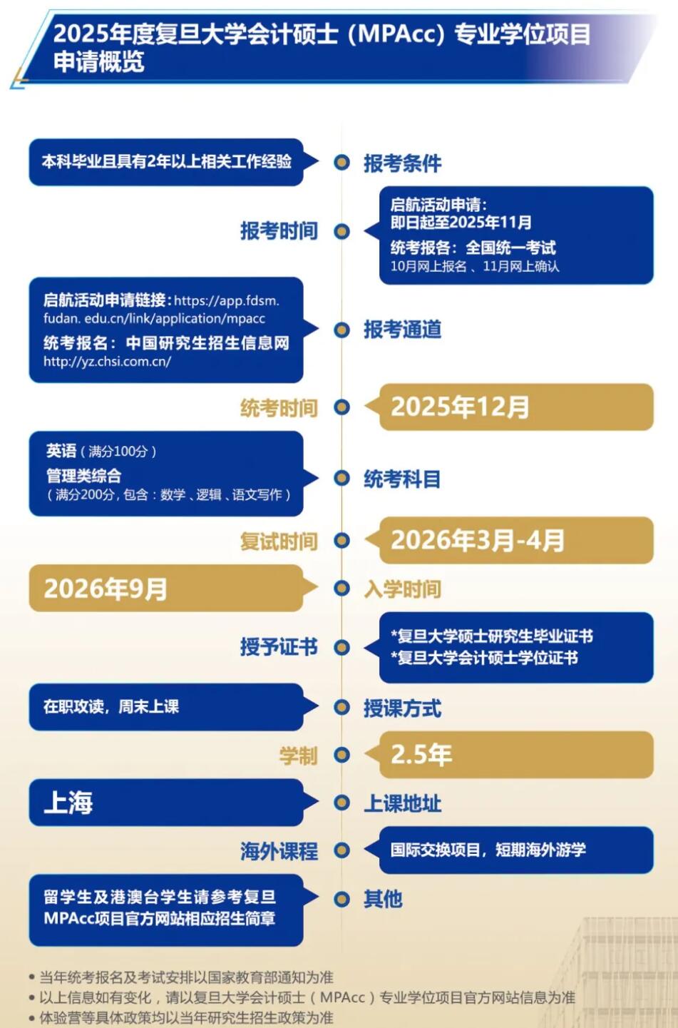 2026MPAcc：復(fù)旦大學(xué)會(huì)計(jì)碩士（MPAcc）專(zhuān)業(yè)學(xué)位項(xiàng)目介紹丨2026年入學(xué)