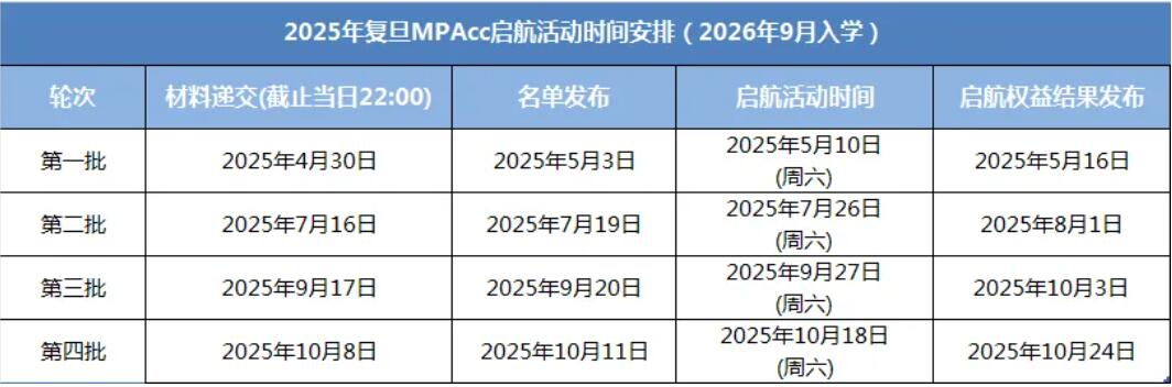 2026MPAcc：復(fù)旦大學(xué)會(huì)計(jì)碩士（MPAcc）專(zhuān)業(yè)學(xué)位項(xiàng)目介紹丨2026年入學(xué)