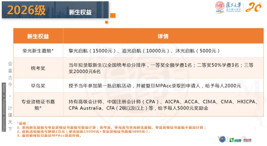 2026MPAcc：復(fù)旦大學(xué)會(huì)計(jì)碩士（MPAcc）專(zhuān)業(yè)學(xué)位項(xiàng)目介紹丨2026年入學(xué)