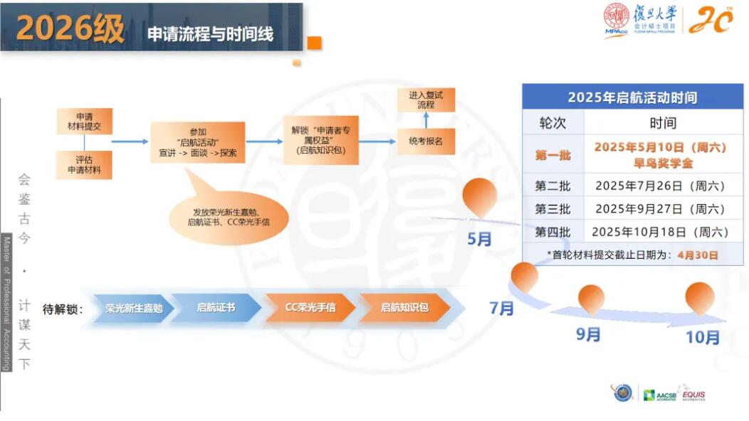 2026MPAcc：復(fù)旦大學(xué)會(huì)計(jì)碩士（MPAcc）專(zhuān)業(yè)學(xué)位項(xiàng)目介紹丨2026年入學(xué)